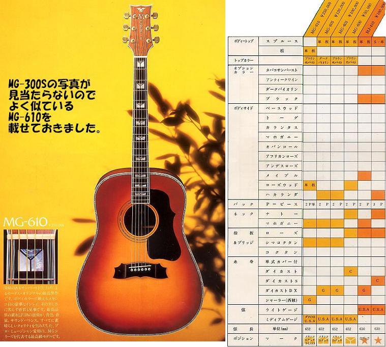 縣君のホームページGuiter-3